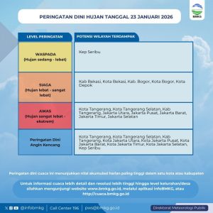 Peringatan cuaca ekstrem BMKG